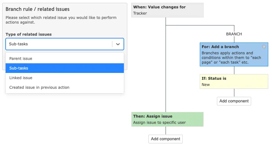 redmine automation branches